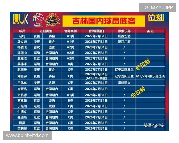 上海队2025赛季CBA球员名单及关键球员解析
