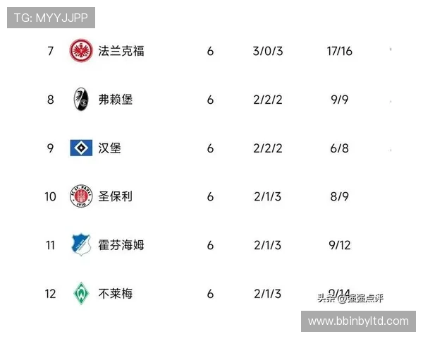 德甲球队目前换人情况及阵容调整分析